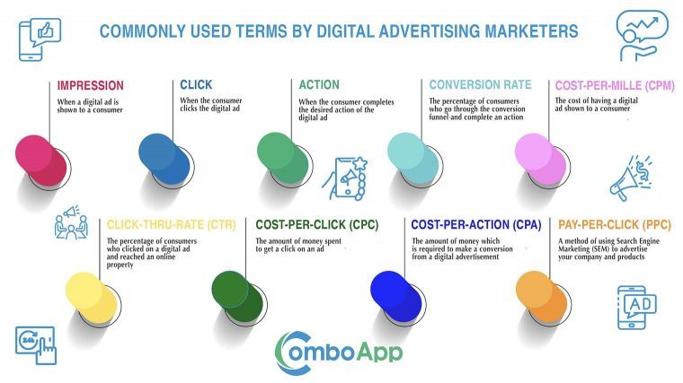 terms used by digital advertising marketers