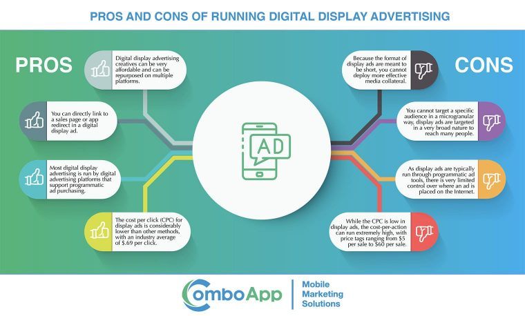 pros and cons of running digital display advertising