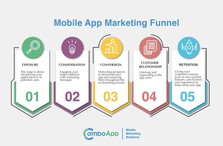 what is mobile app marketing
