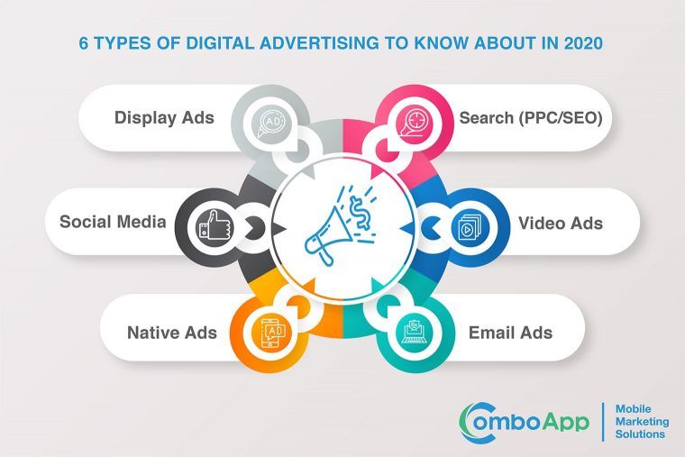 what are the types of digital advertising